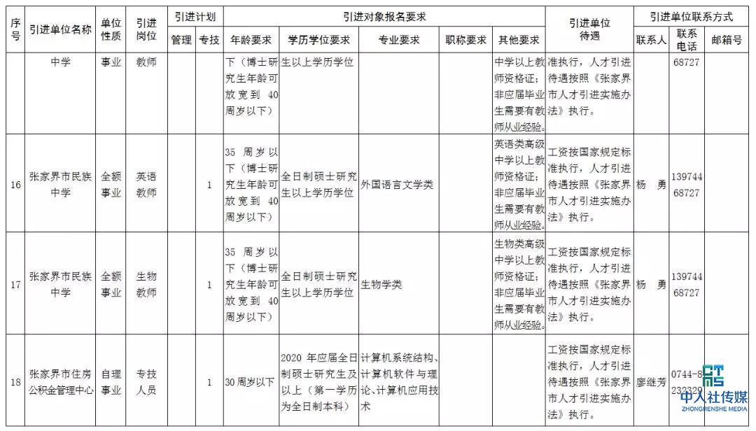 2020张家界事业单位招聘,张家界市全额事业单位