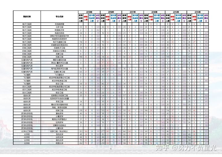 厦门大学计算机考研报录比,厦门大学微电子专业考研报录比