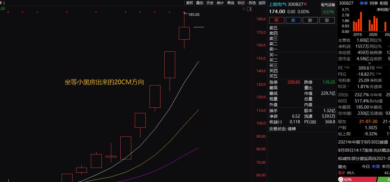 警惕股市新一轮的下跌,次新股回落后市如何