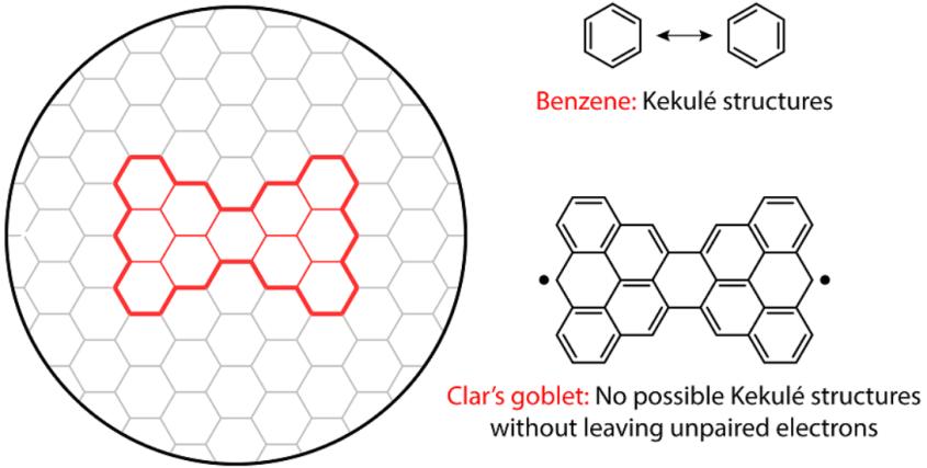 “拓扑挫折”让纳米石墨烯拥有了非常规磁性