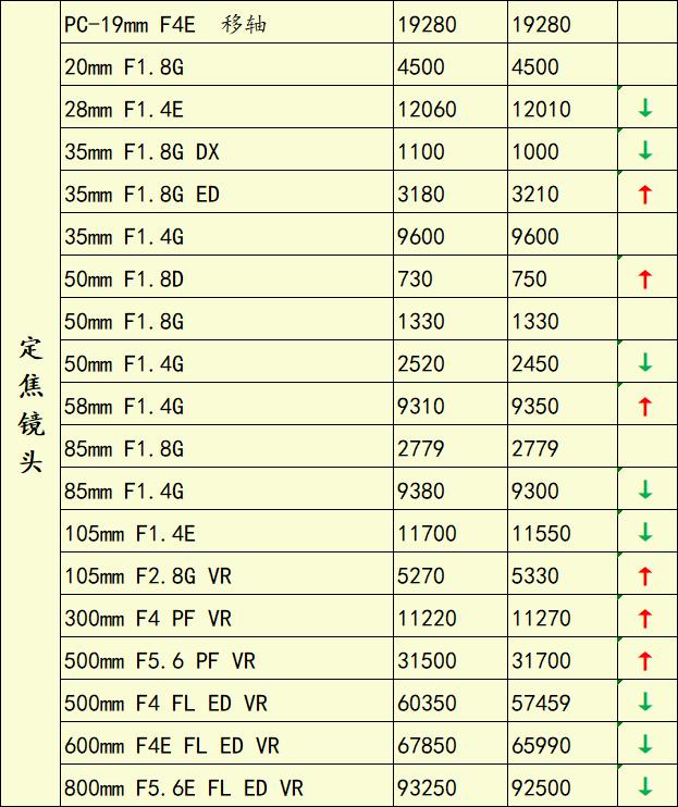 a7r4降价,a7r4行情