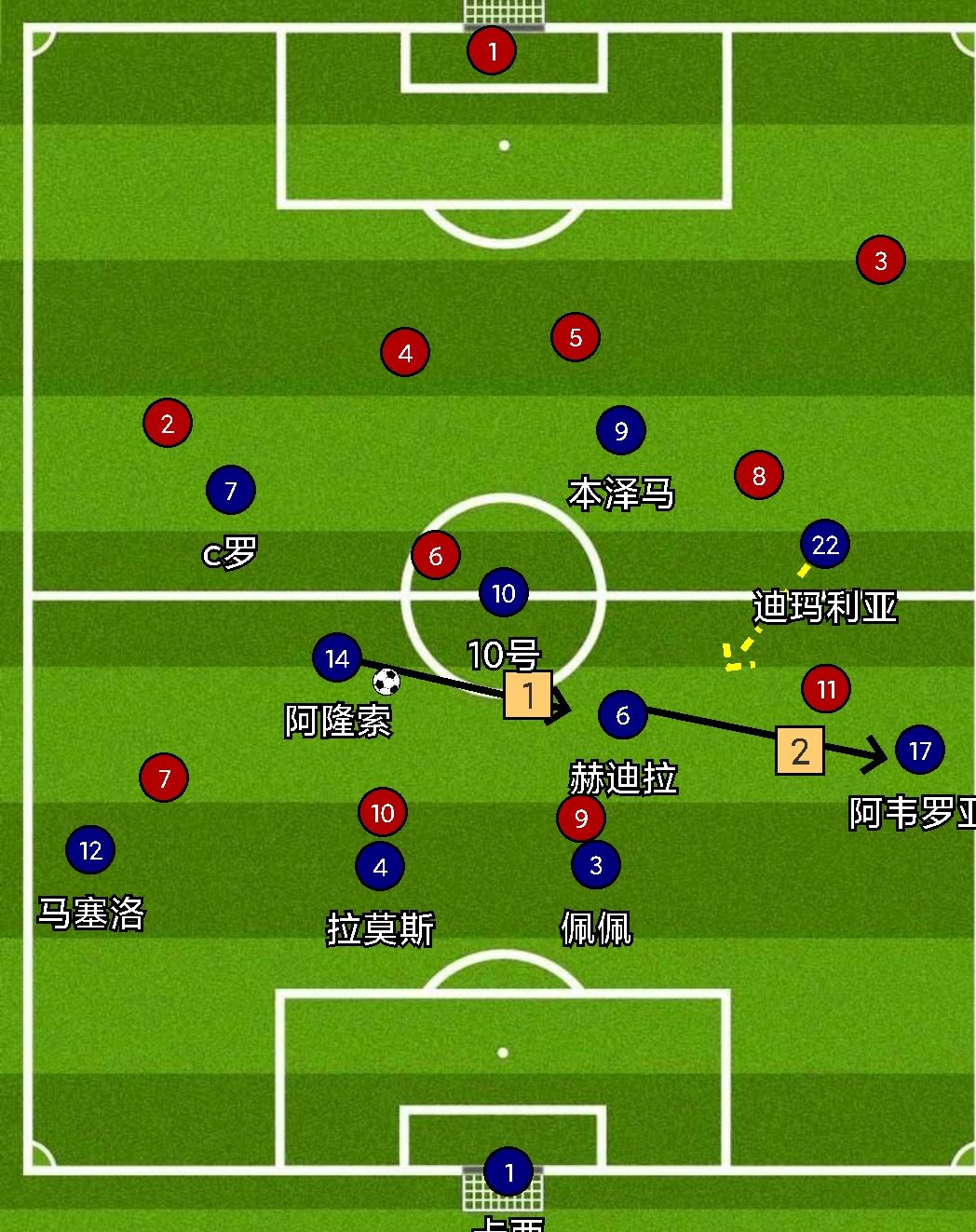 穆帅皇马经典反击,穆式皇马防守反击效果