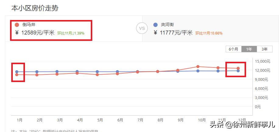徐州学区房价格一般是多少,徐州未来5年学区房