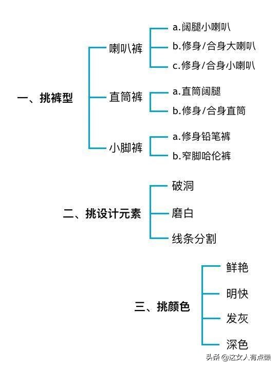 现在很火的裤子穿上立马显瘦10斤,选对裤子提升气质