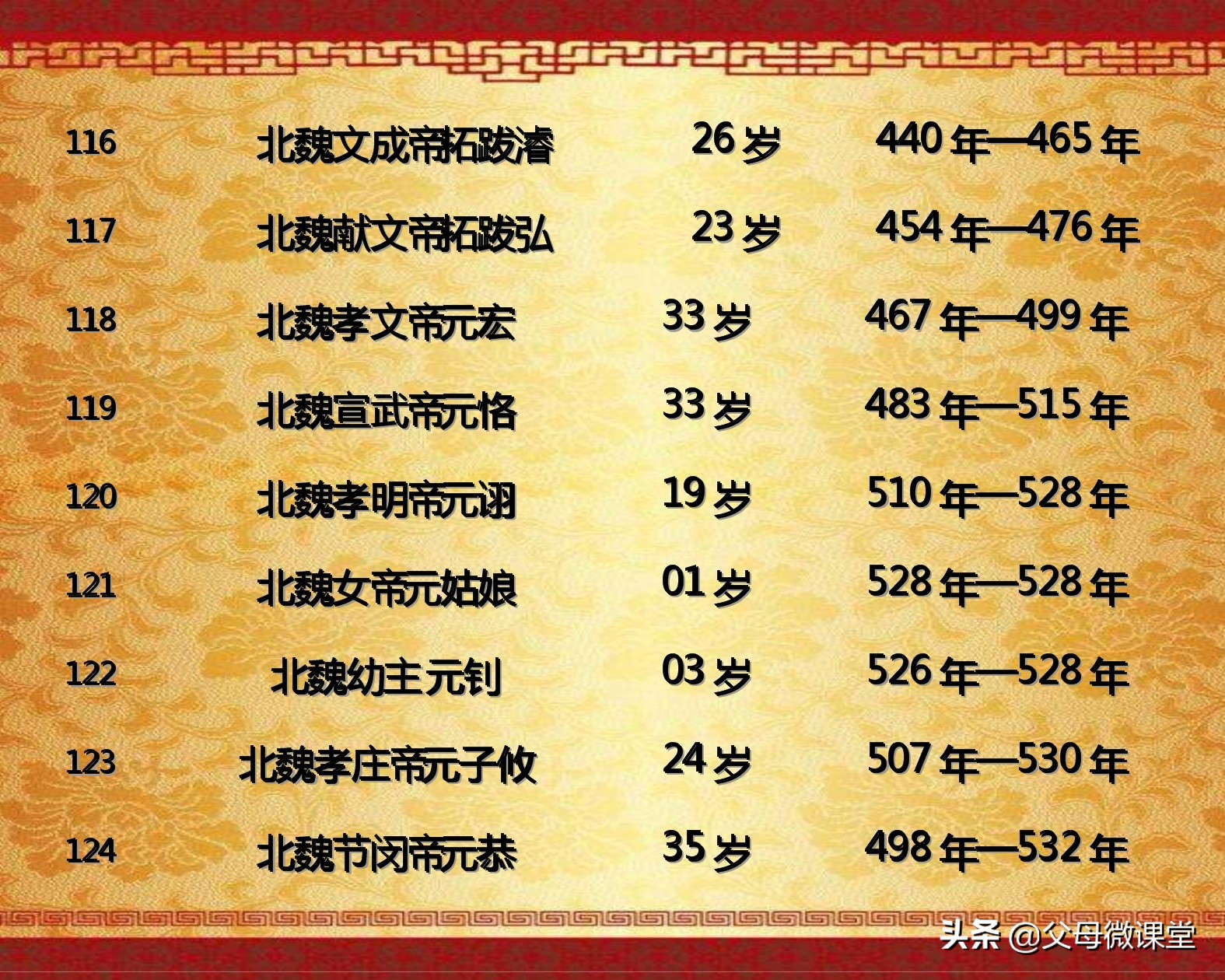 中国历代皇帝的平均寿命是多少,历代王朝中哪个朝代皇帝寿命最长