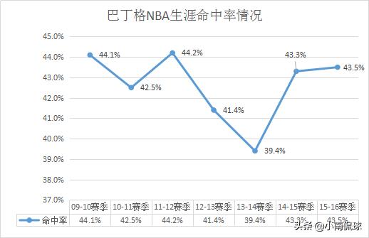 蔡司巴丁格和暴龙哪个好,排球高手巴丁格