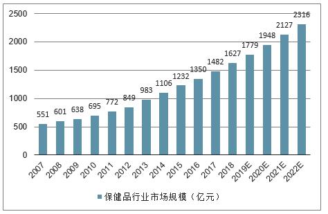 张太和：国产保健品牌，乘风造势正当时