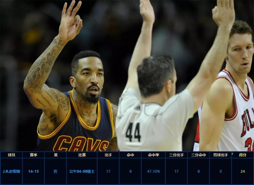 nba2konlinejr史密斯09版怎么样,jr史密斯09总决赛