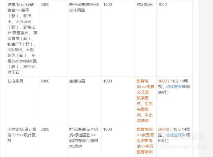 淘宝店铺运营开店流程及费用,天猫无货源店铺运营教程