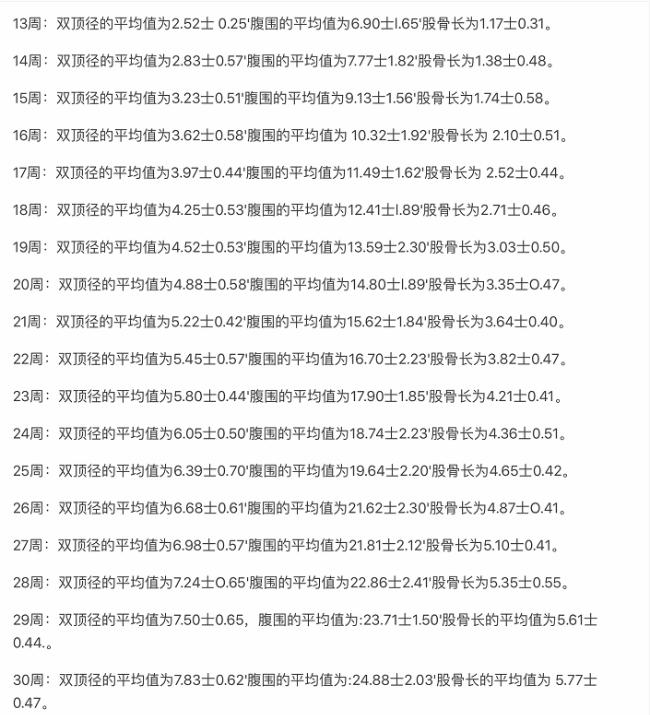 b超能照出具体哪天怀孕么,B超能不能查出来怀孕几天