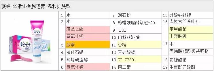 脱毛膏需要到哪里买,脱毛膏之前用什么