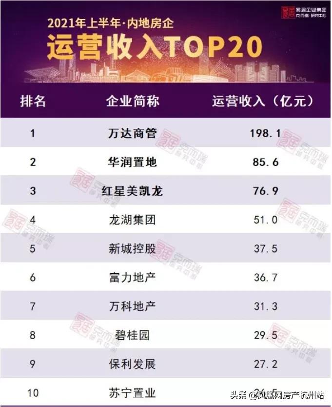 房地产为啥出三条红线,房地产三道红线引发大面积暴雷