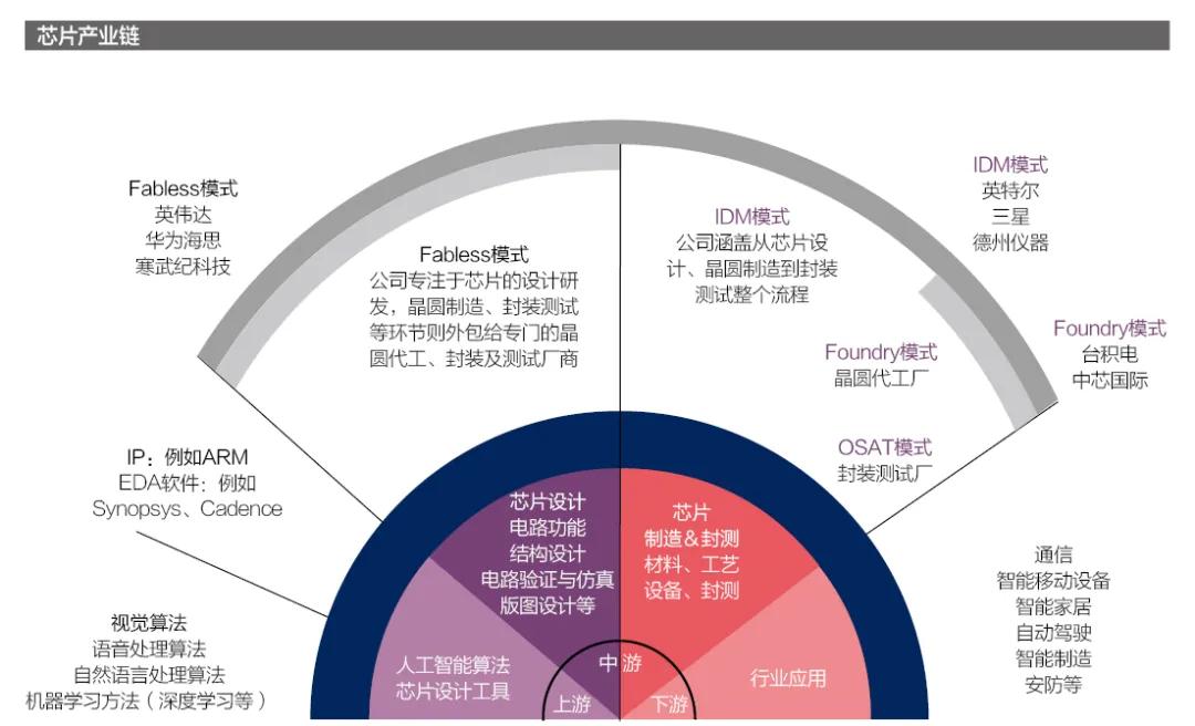 美国“围堵”，麒麟芯片将成绝唱，谁能扛起中国高端芯片大旗？