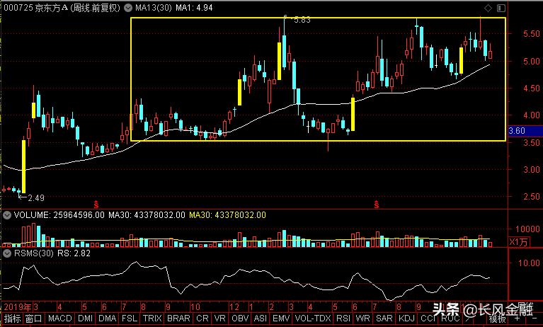欧菲光、三安光电、彩虹股份、京东方A谁是光电子机会老大？