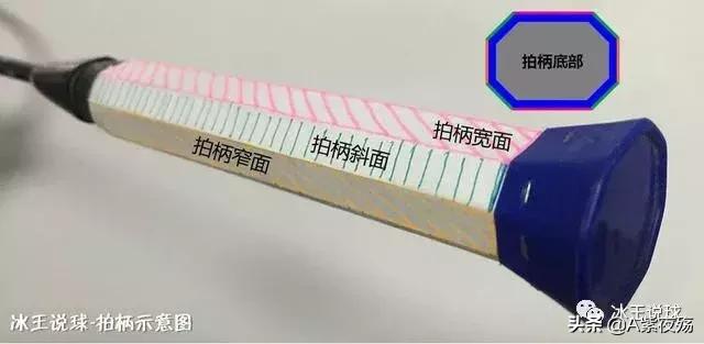 羽毛球正反手跨步跳球的挥拍动作,羽毛球挥拍技巧以及注意事项