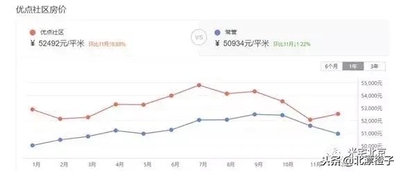 朝阳区常营板块怎么样,常营板块适合上车吗