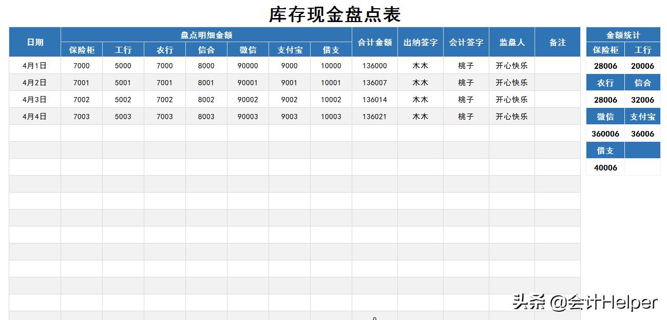 30岁女文员转行做出纳，为什么连翻涨薪？多亏这套可视化出纳表格