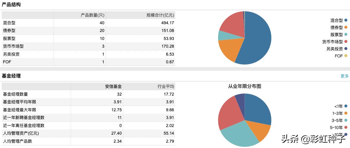 NO.676｜安信基金陈一峰，张明-安信优质企业，值不值得买？