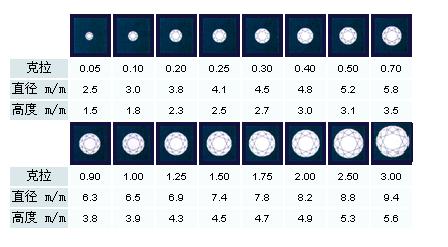 一克拉钻戒怎么挑选颜色净度,怎样选钻戒的钻石等级