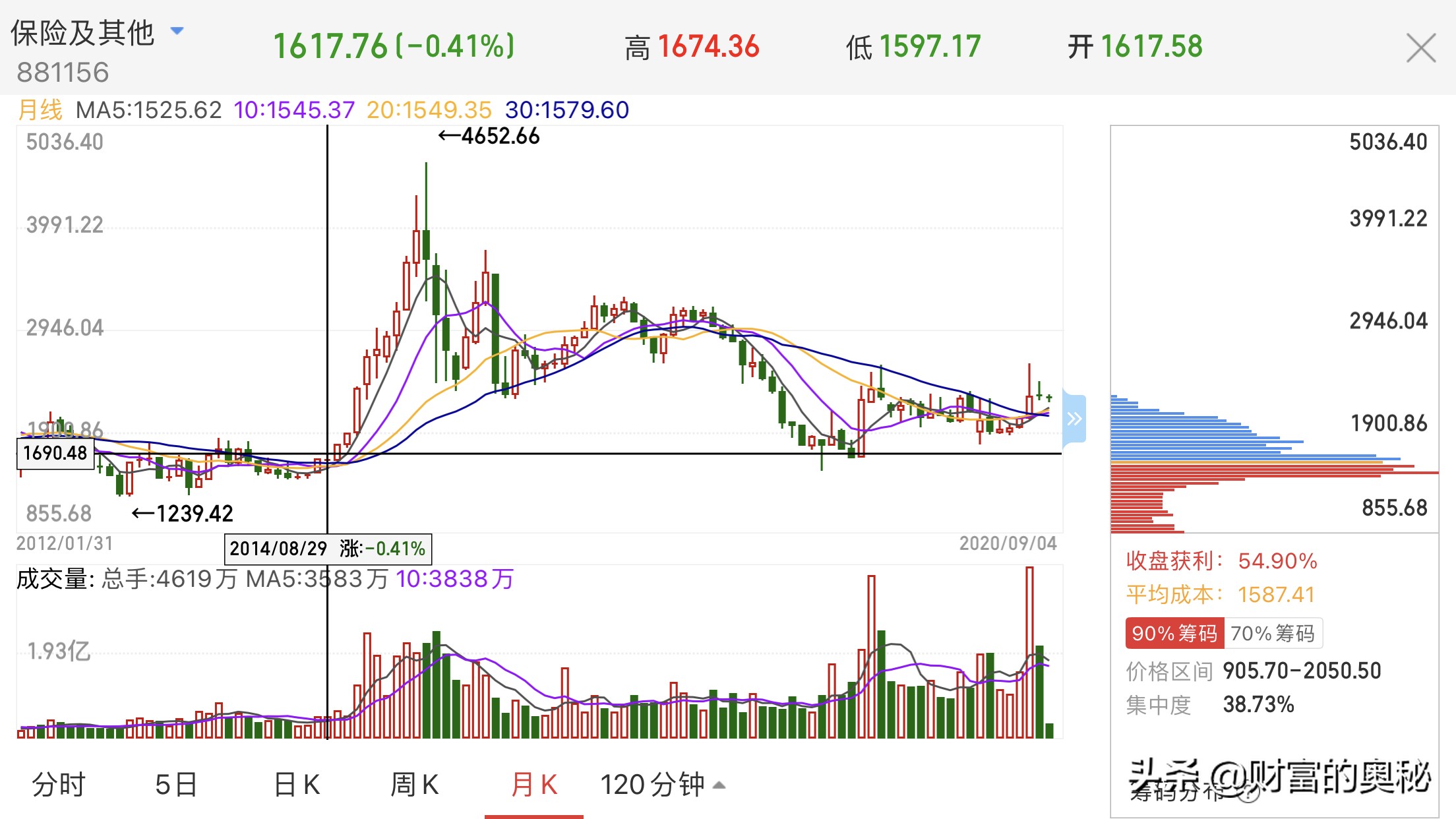 2017牛市真实场景,回顾往年牛市