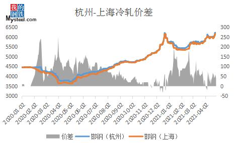 mysteel钢材行情,mysteel期货行情
