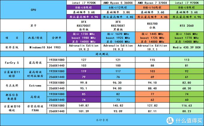 十年的老电脑装win7还是win11好呢,老电脑装win7好还是装windows10好