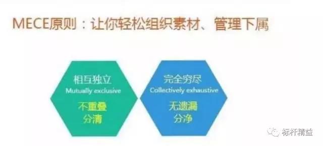 十日谈流程管理思维,做管理一定要具备流程思维