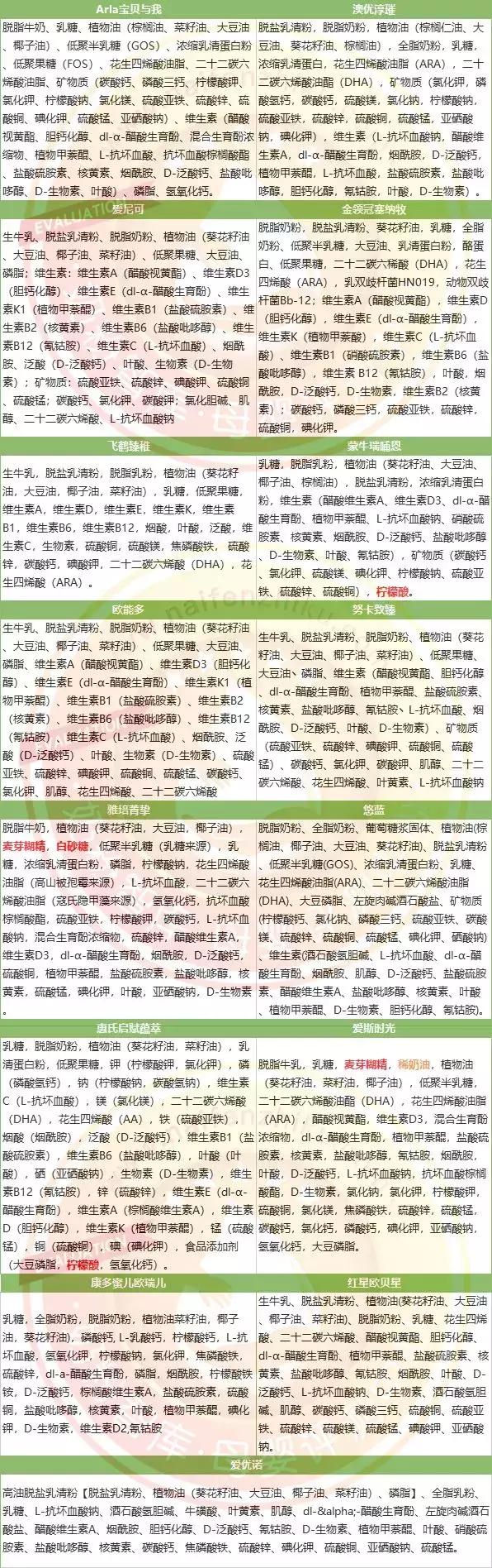 奶粉测评有机奶粉哪家强速来围观,bubs有机奶粉和bubs羊奶粉哪个好