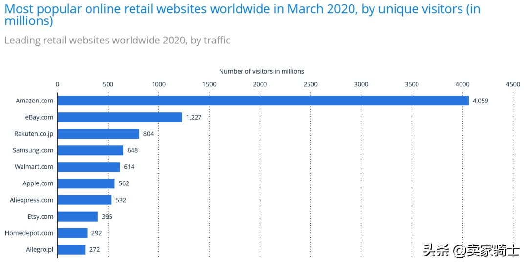亚马逊加拿大值不值得做,亚马逊医疗器械值不值得做