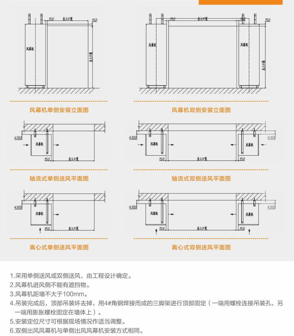 商用超强风幕机,超强风幕机视频