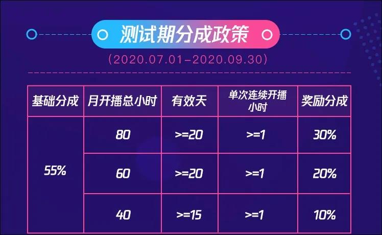 腾讯微视直播评测,腾讯微视开直播的要求