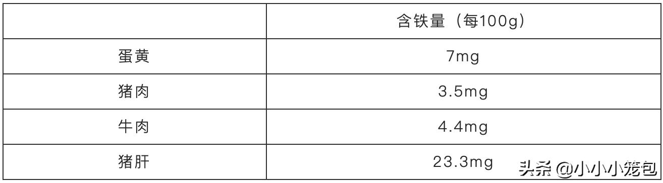 宝宝吃高钙米粉好还是高铁米粉好,口碑最好的婴幼儿米粉高铁米粉