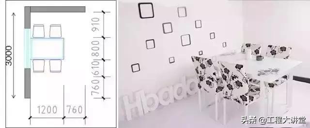 高端住宅户型大小的标准,4种常见的户型缺陷你家中招了吗