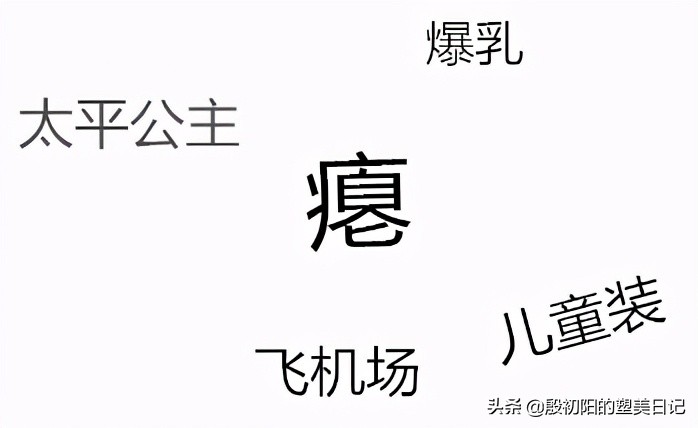 变废为宝,变肥为宝t恤