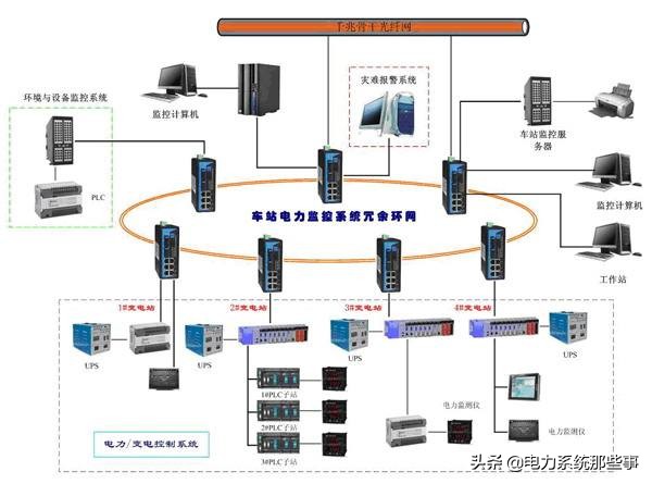 变电站交换机作用,变电站为什么要用直流系统