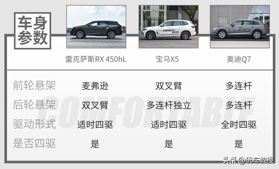 5座和7座suv优缺点,5米长的suv好开吗