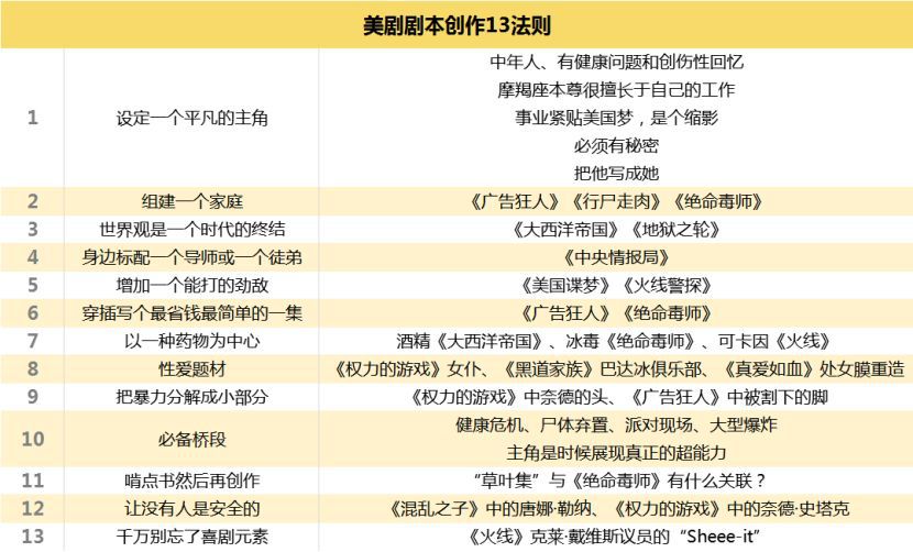 十部顶级美剧天堂,2017年央视八套播放的美剧