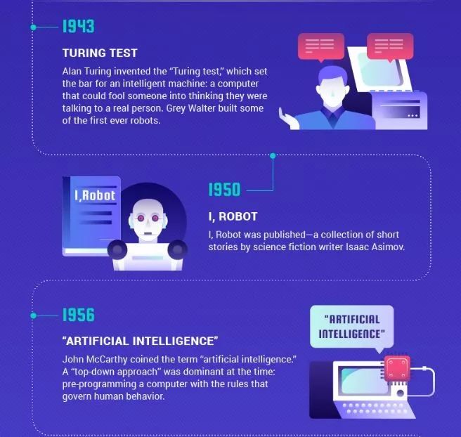 ai人工智能的发展与趋势,ai人工智能发展现状