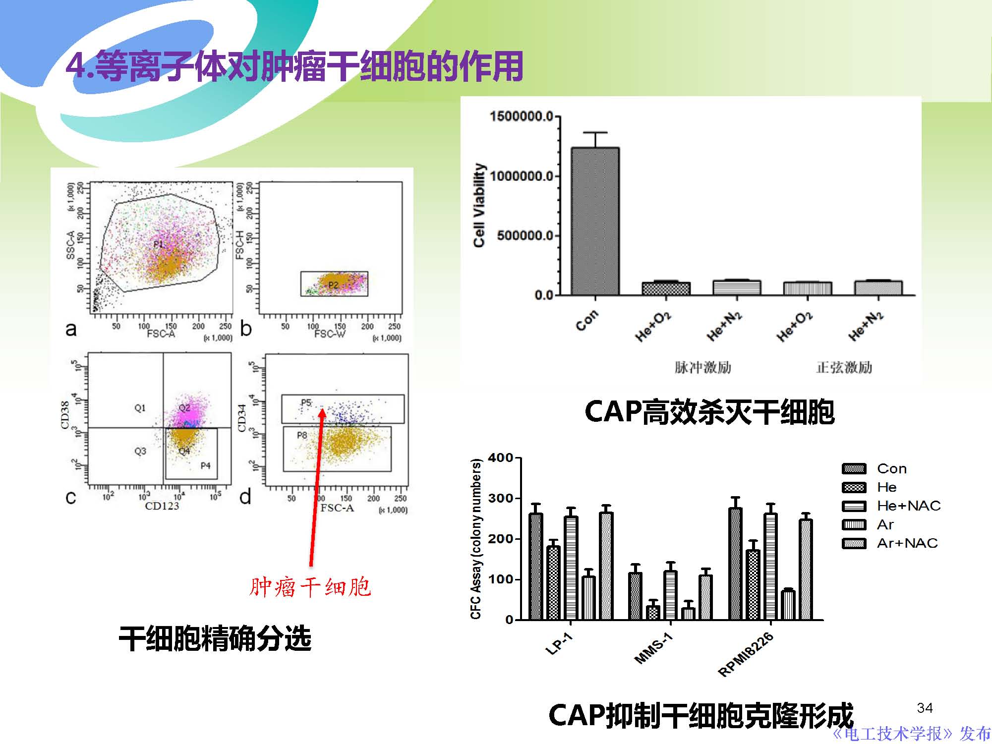 癌症治疗最前沿学术成果,交大癌症治疗新突破