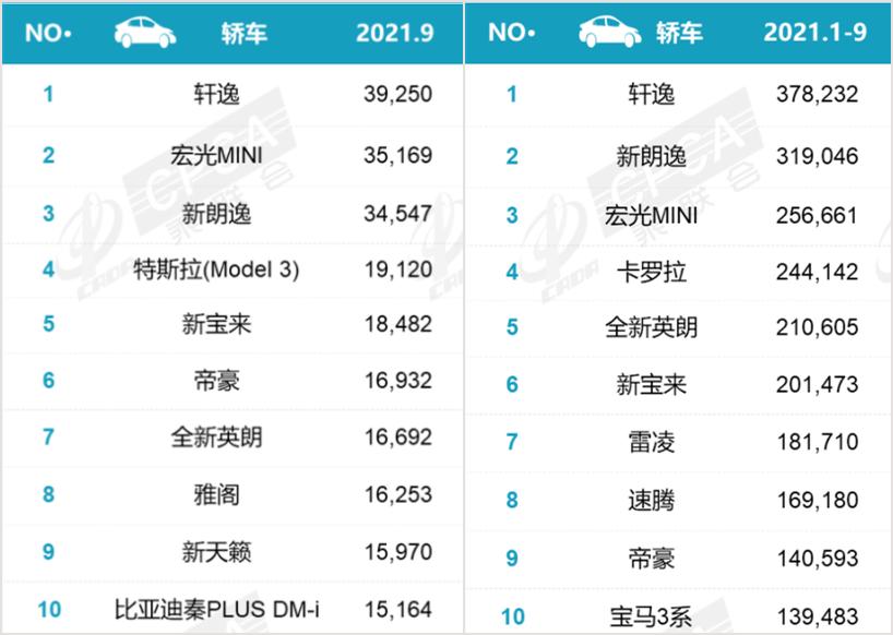 别克英朗销量1台,英朗三缸车月销量