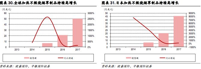 新型烟草政策,新型烟草趋势及专家讲解