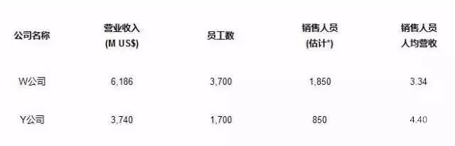 采购代理实战指南,如何和采购代理商沟通