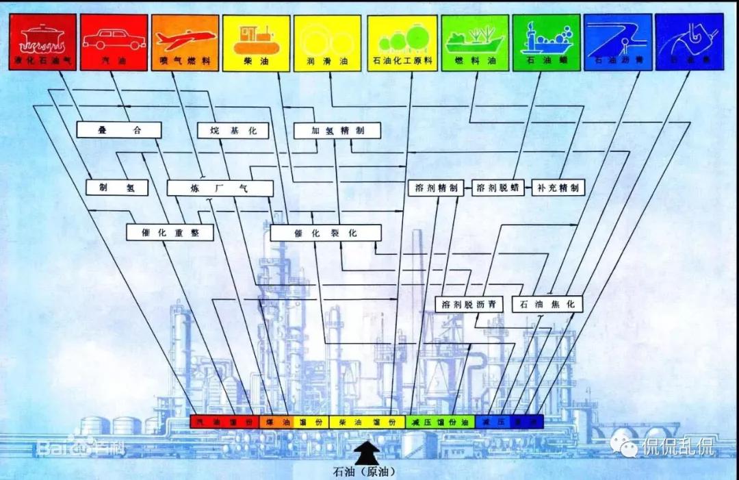 全球石油贸易的20%,2020全球石油天然气贸易总额
