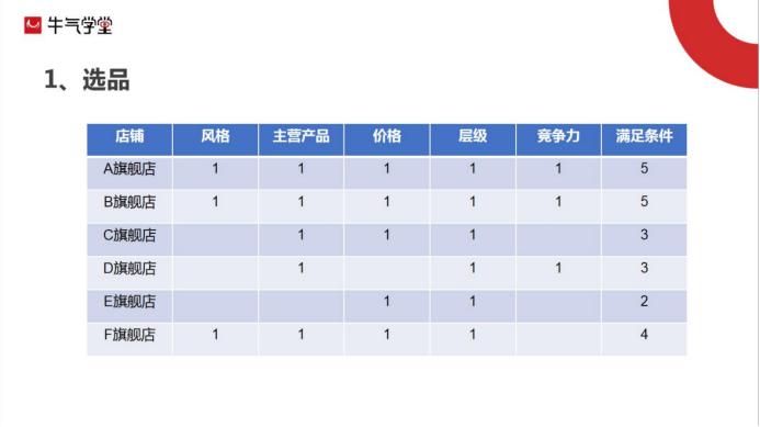 钻展店铺推广玩法,开通钻展技巧
