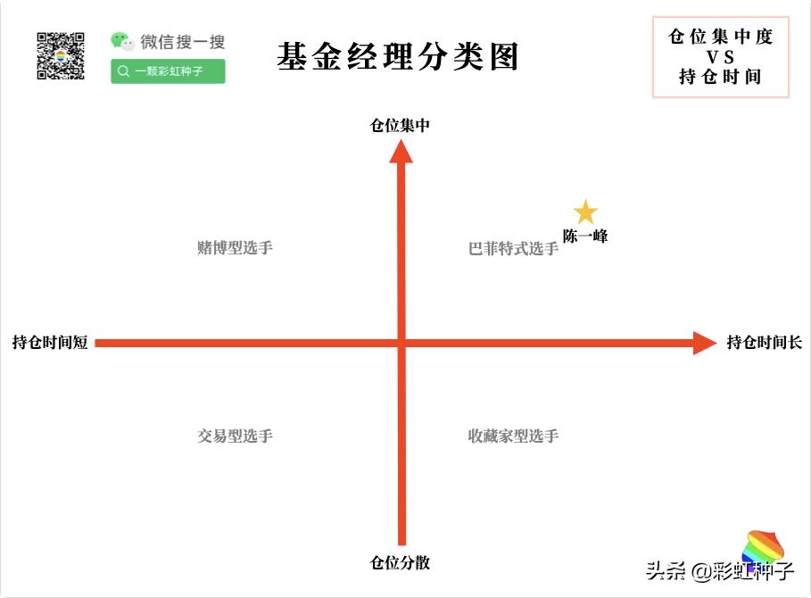 NO.676｜安信基金陈一峰，张明-安信优质企业，值不值得买？