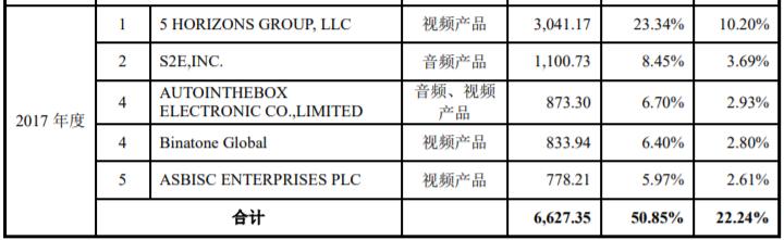 利润微薄，批发零售思路的奥尼电子能走出技术困境吗？