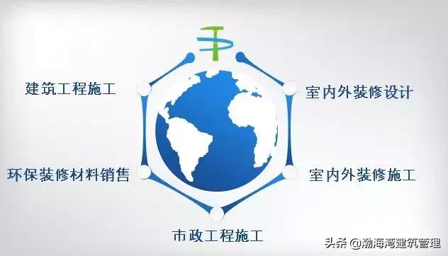 皇室经典与塞纳风情的优势,皇室经典