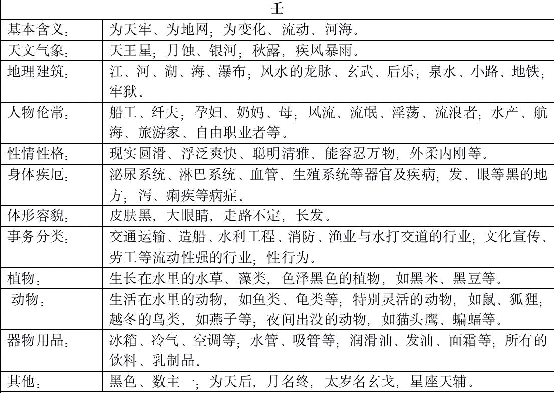 伯阳风水全部视频,伯阳风水八卦图解