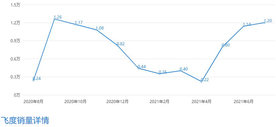 全新飞度上市时被群嘲,如今给出大幅优惠后,消费者:这车真香