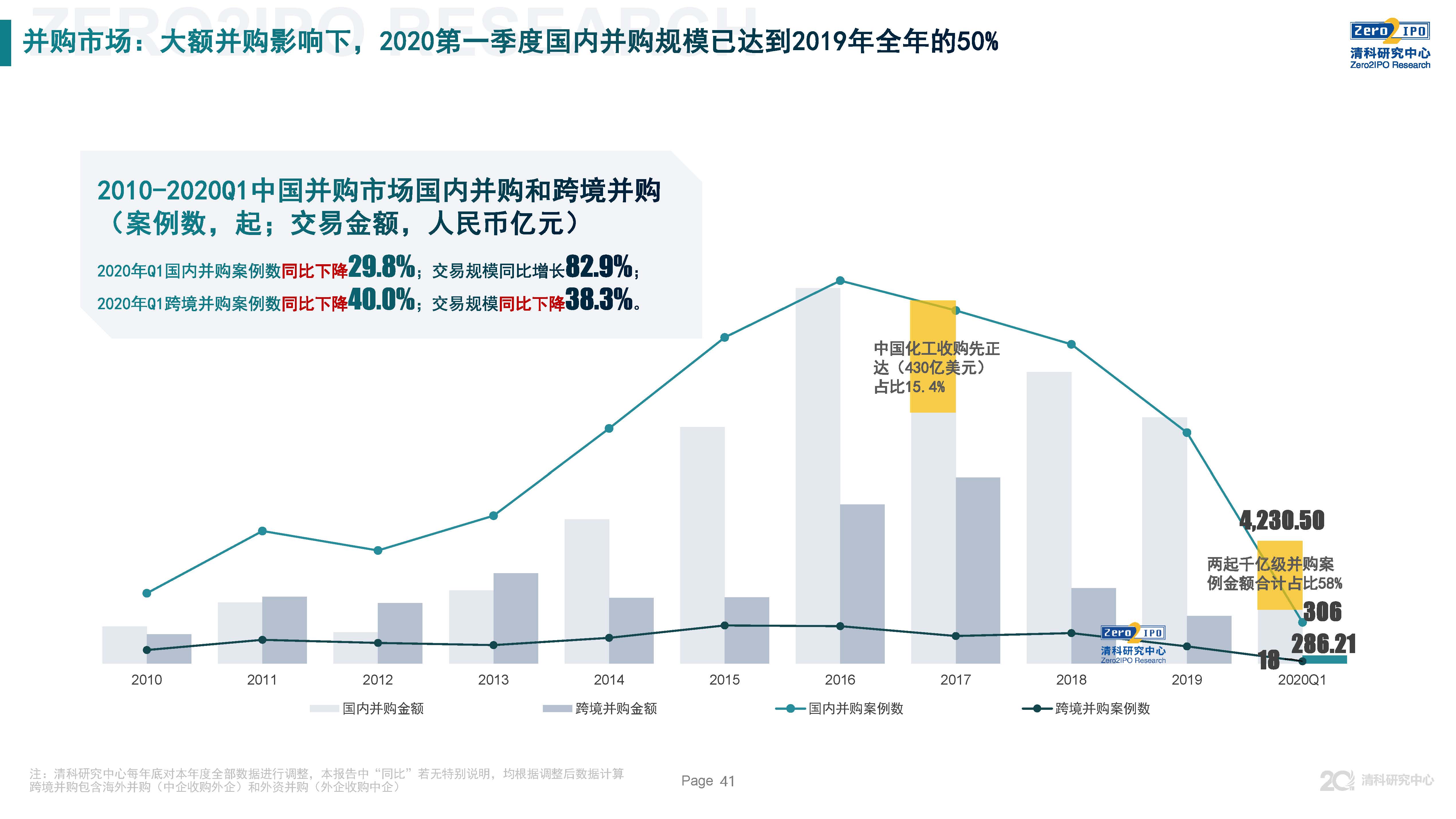 清科第21届中国股权投资年度论坛,清科研究中心